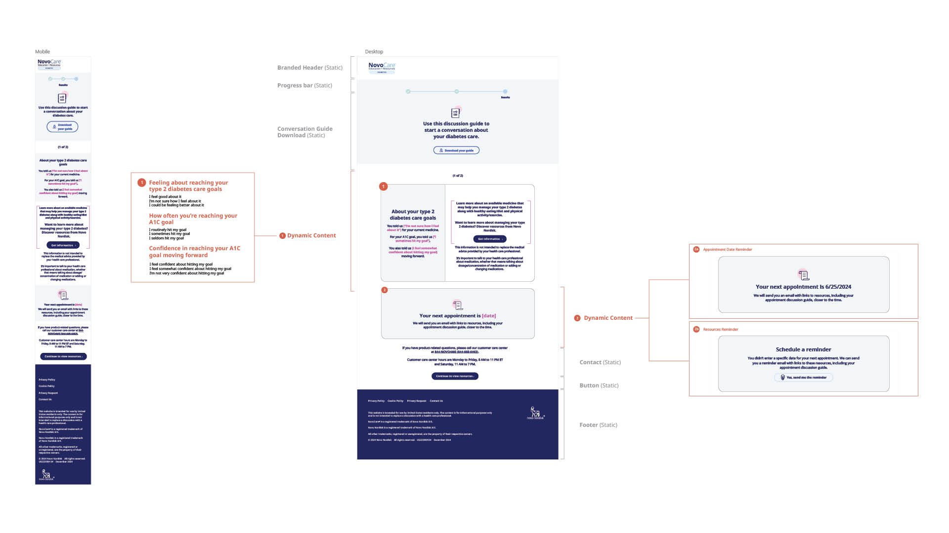 The graphic above and below represents the dynamic elements of the output page found at the end of tool 1. The recommended resources and discussion points vary for each patient.