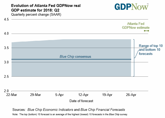 gdpnow-forecast-evolution.gif