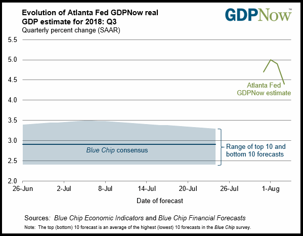 gdpnow-forecast-evolution.gif