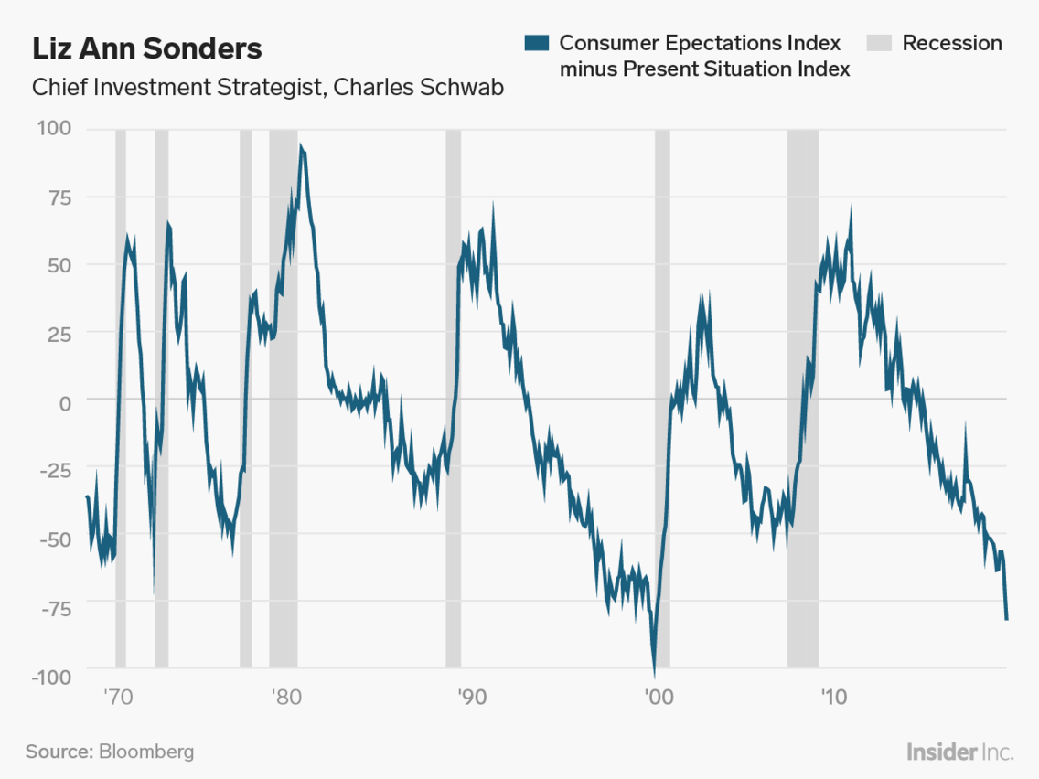 Skye Gould/Business Insider