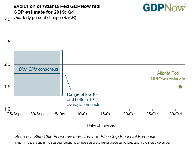 gdpnow.gif