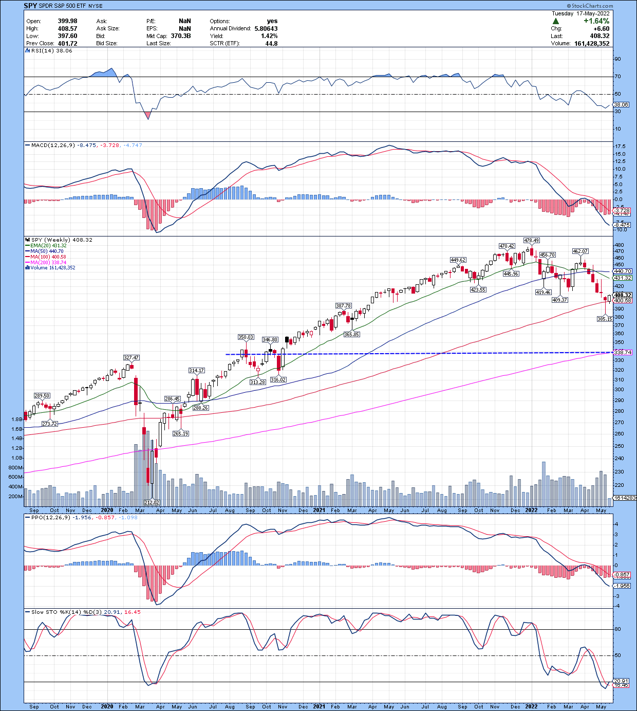 TR SPECIAL Report 2H 2002 Part I: The Fed's TINA/Buy-The Dip/ EVERYTHING BUBBLE ERA Is DEAD But Nasdaq Bear Market Is NOT!