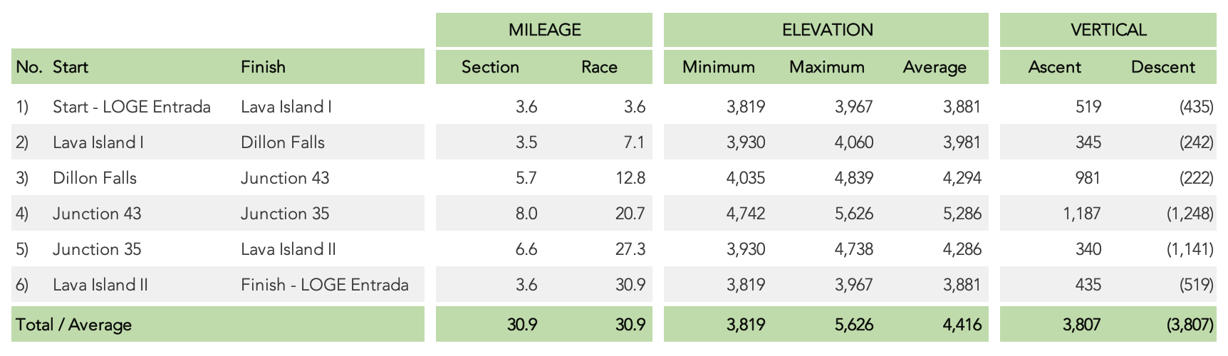 Deschutes River 50K - Aid Stationz.png