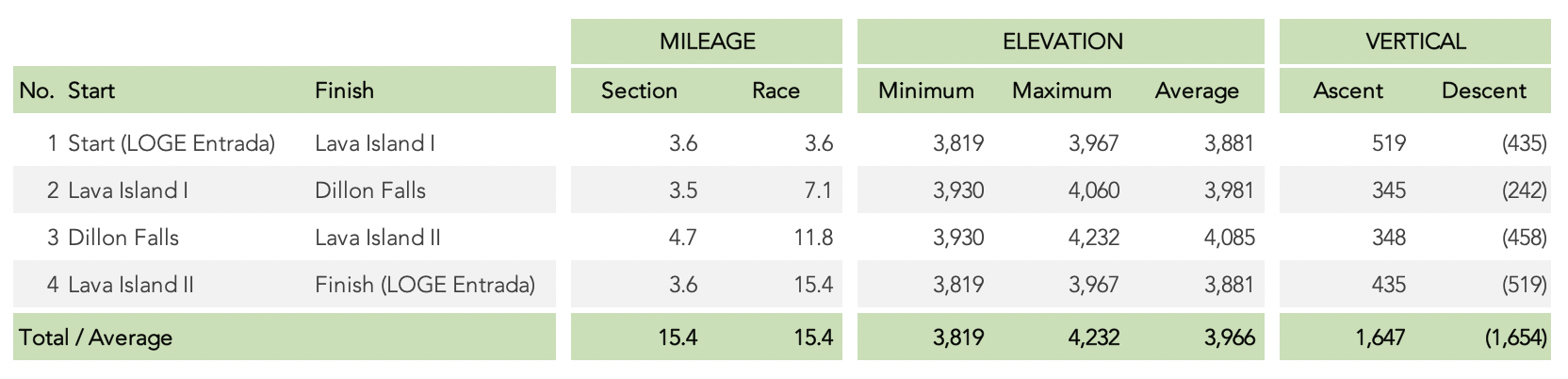 Deschutes River 25K Aid Stations.png