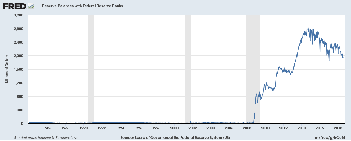 How many assets Federal Reserve Banks have? What does it mean? They will buy out government bonds; it will lead to the higher level of inflation and higher USD liquidity, but eventually will be stopped by FED rate which we have mentioned before.