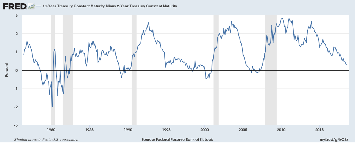 The narrower - the closer collapse.