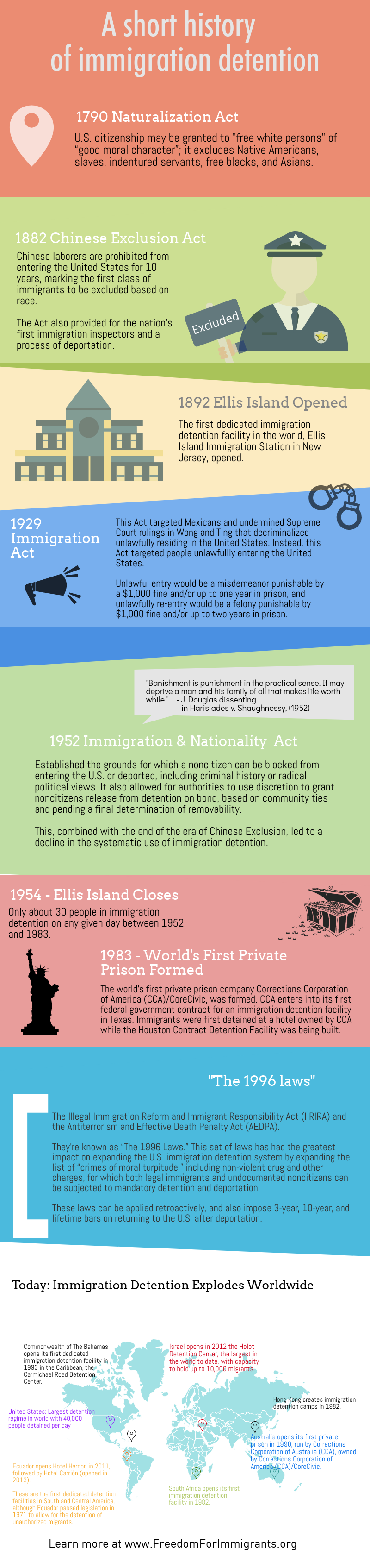 Detention Timeline — Freedom for Immigrants