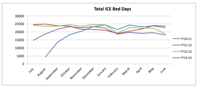 Orange County beds.png