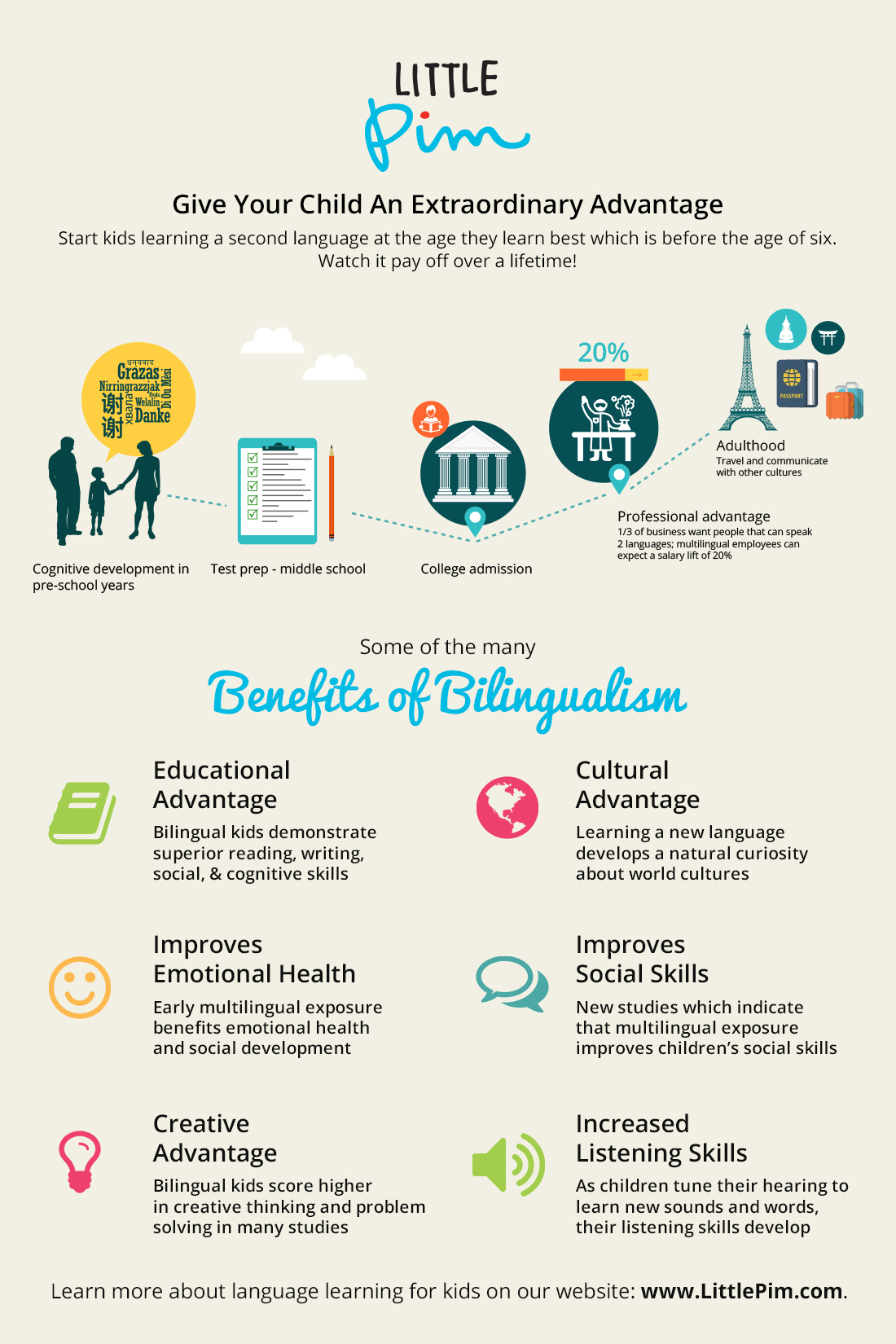 infographic: the benefits of early language learning — little pim