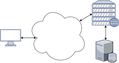 CloudFlowChart.png
