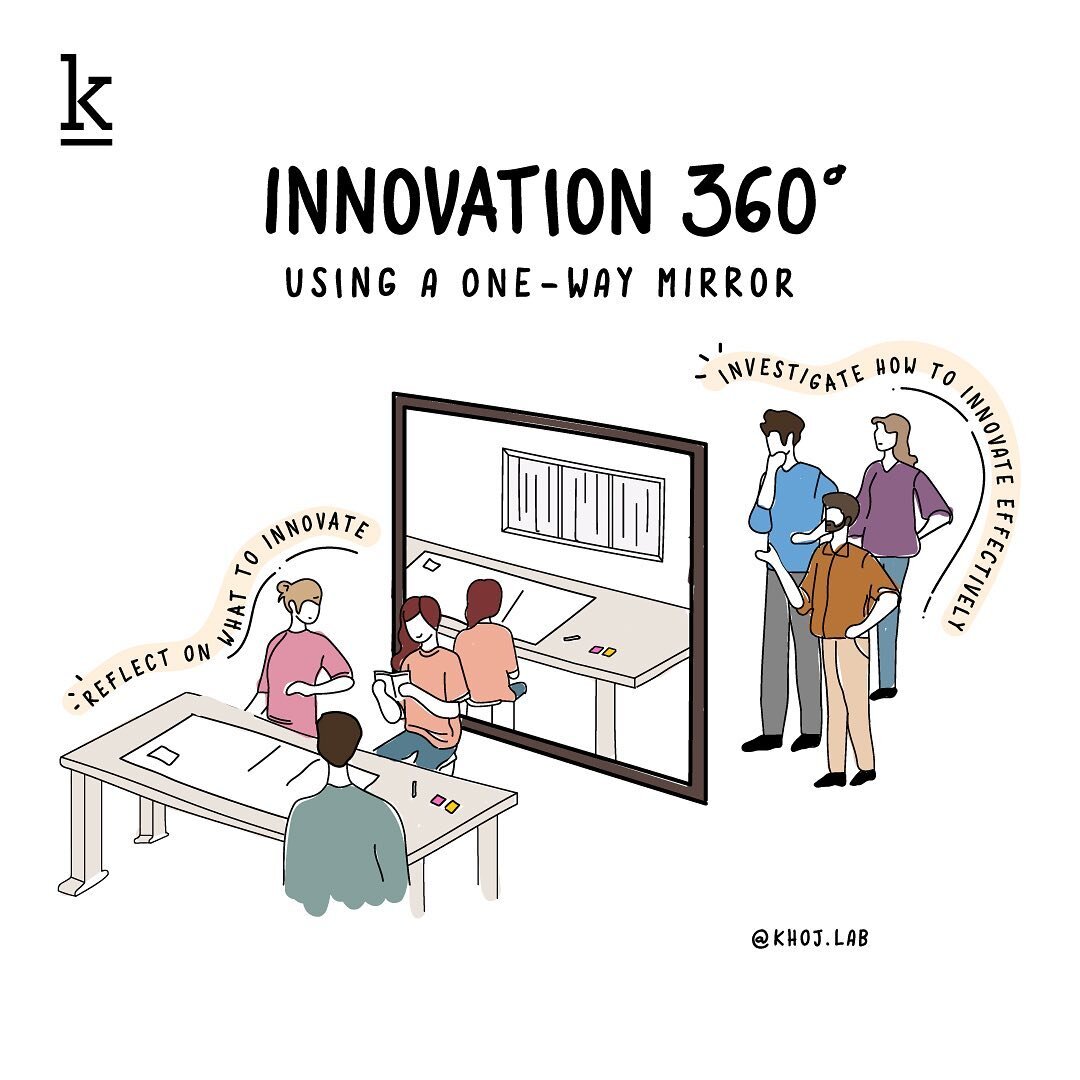 Innovation 360&ordm; explained using a one-way mirror. 

🤔 To understand this, we came up with an illustration explaining how teams and their organizations must &ldquo;reflect on what to innovate?&rdquo; while &ldquo;investigating how to innovate ef