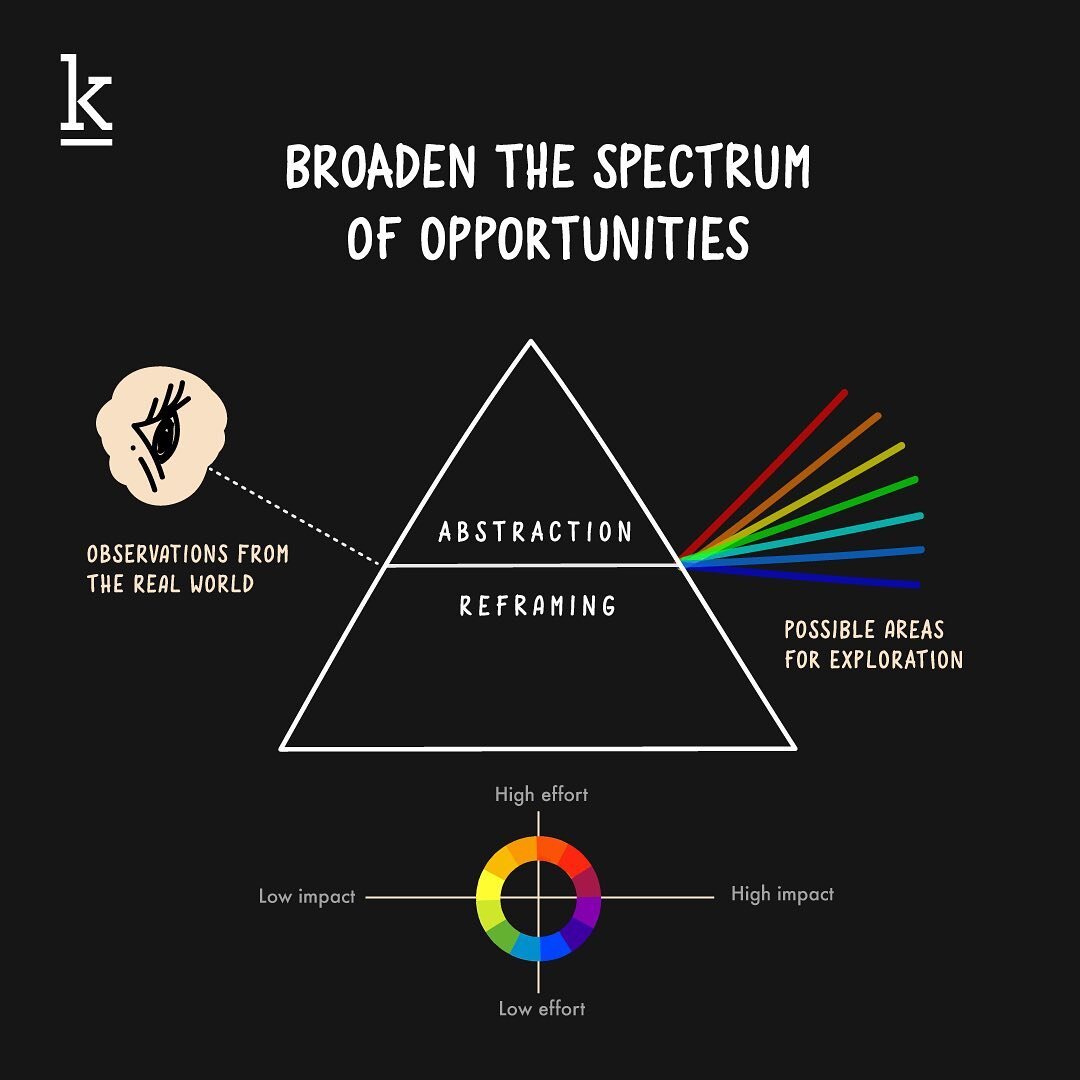 *READ CAPTION* 👁 To our fellow researchers, designers, strategic thinkers - all in all innovators in the world of business, technology and people. 

How do you work around broadening the spectrum of opportunities? 😃

As design researchers ourselves