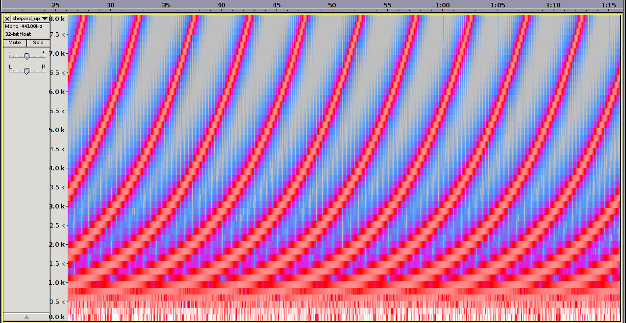 Shepard_Tones_spectrum_linear_scale.png