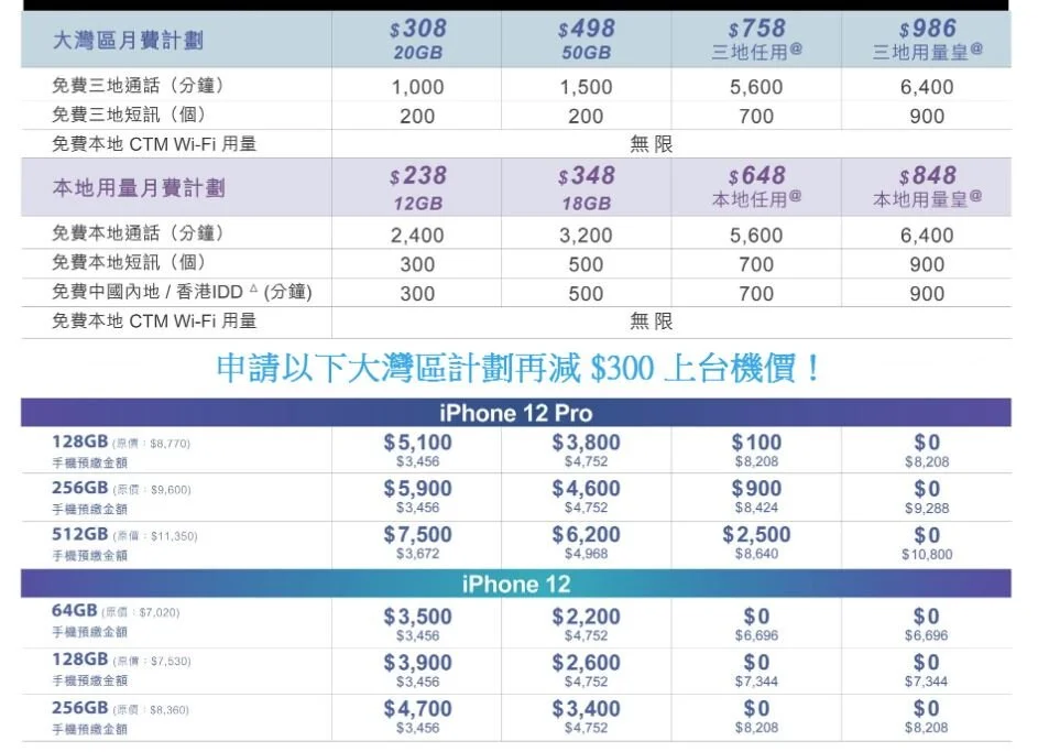 【澳門出機攻略】Apple iPhone 12, iPad Air, iPad Pro CTM出機 — harveyleung.com