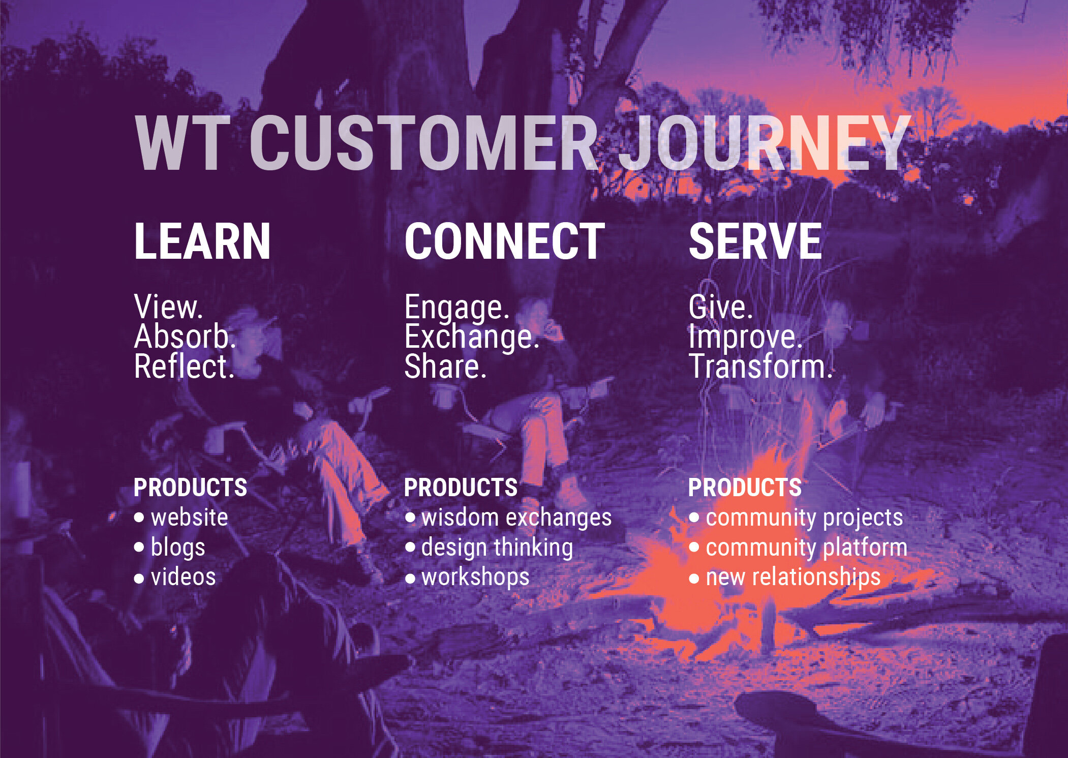 WT_Customer Journey.jpg