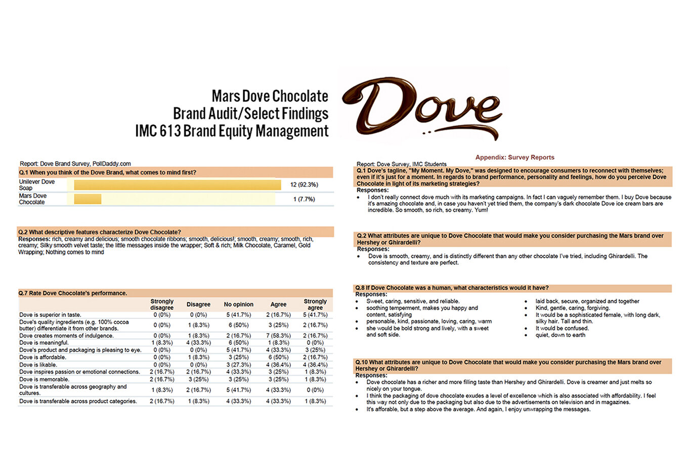 DOVE_research select.jpg