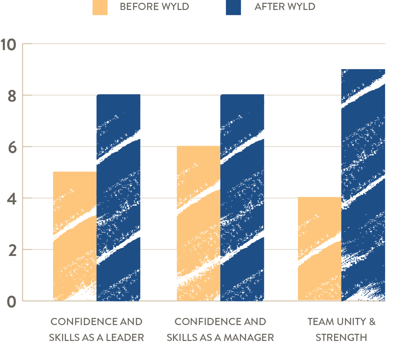 graph-retreats.png