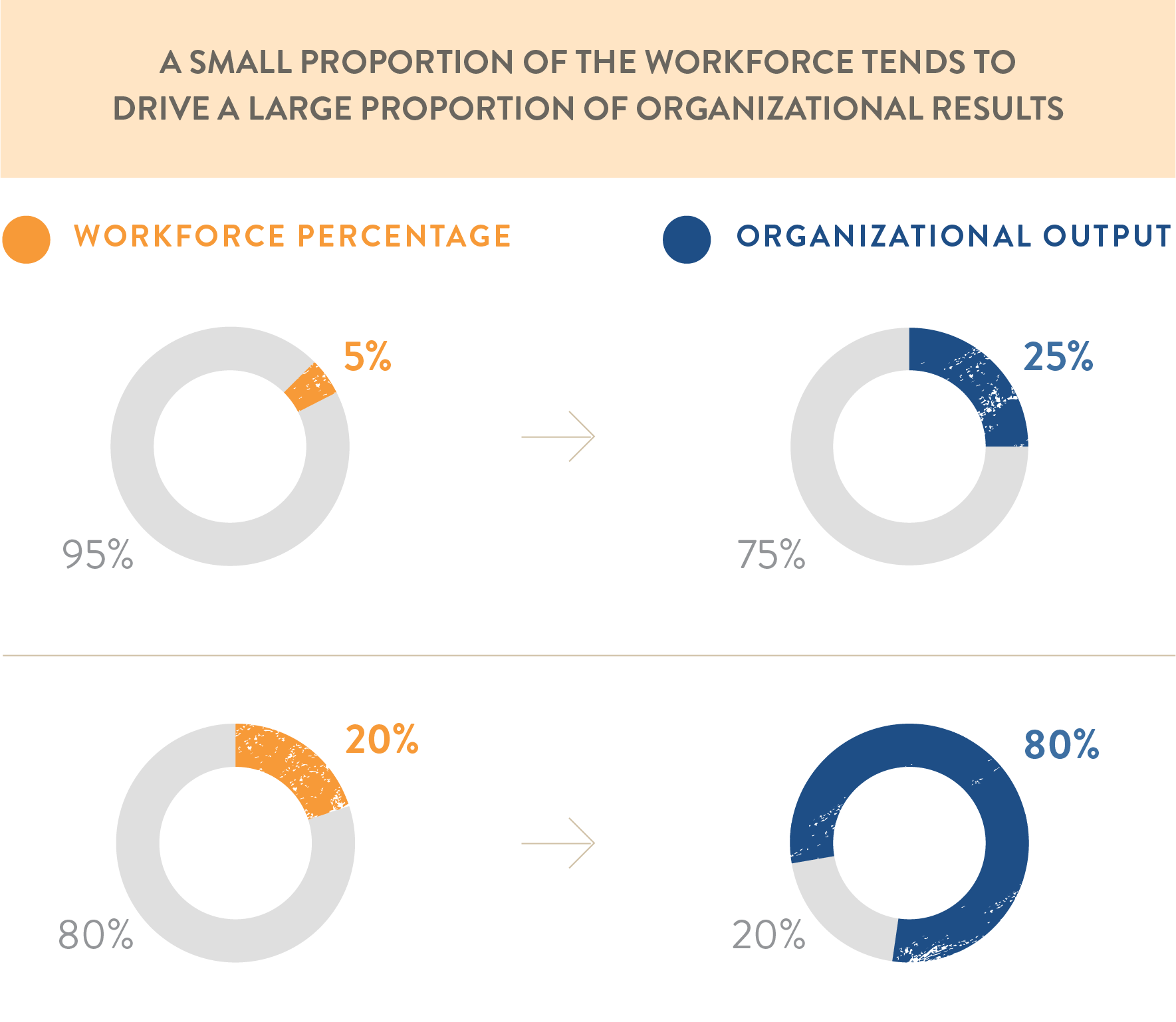 Source: HBR