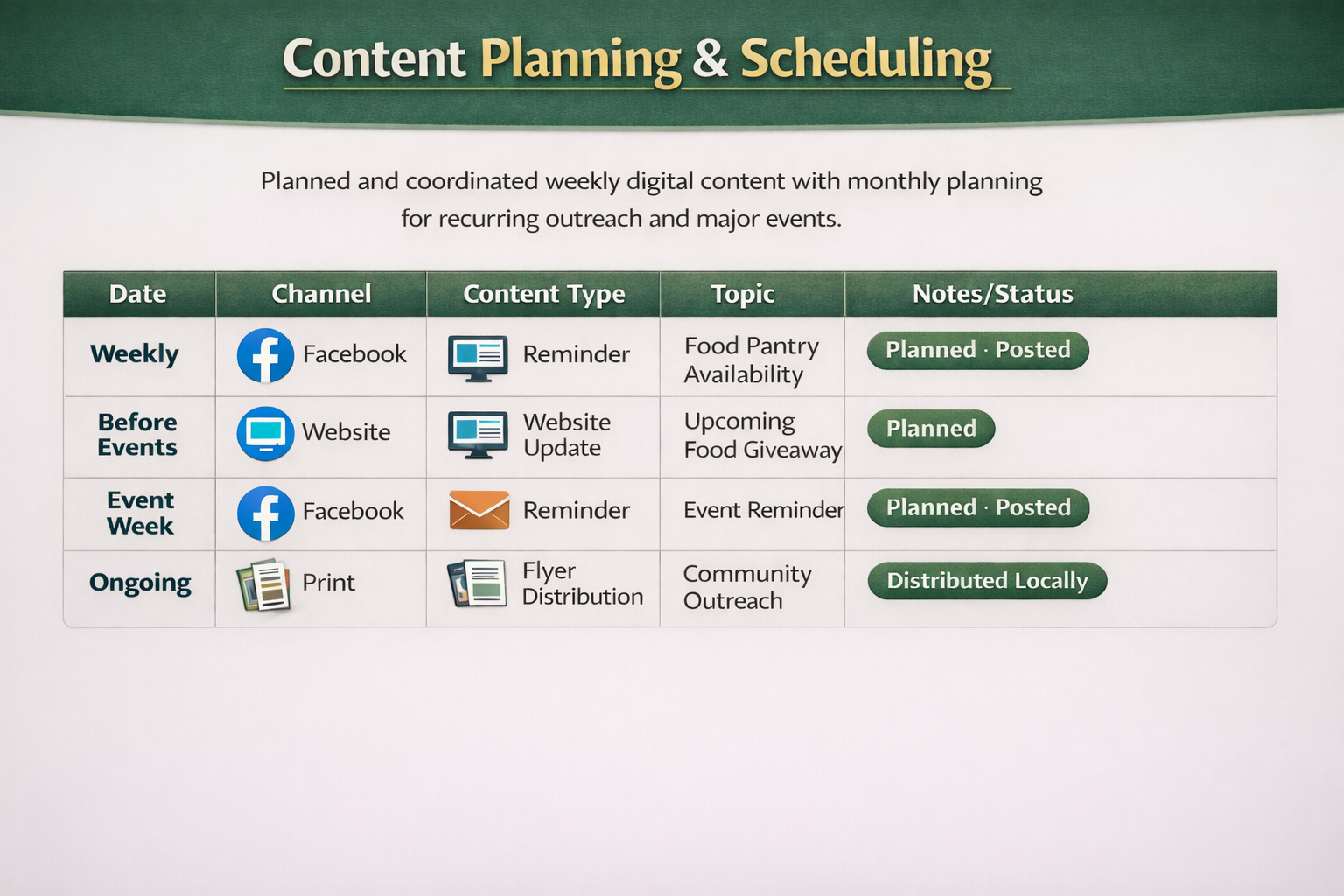 Content Planning & Scheduling