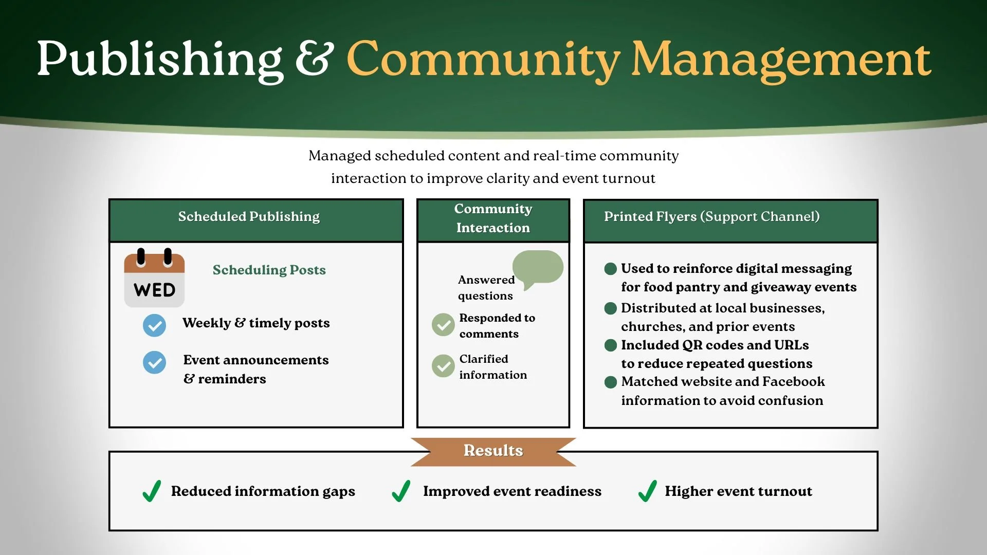 Publishing & Community Management