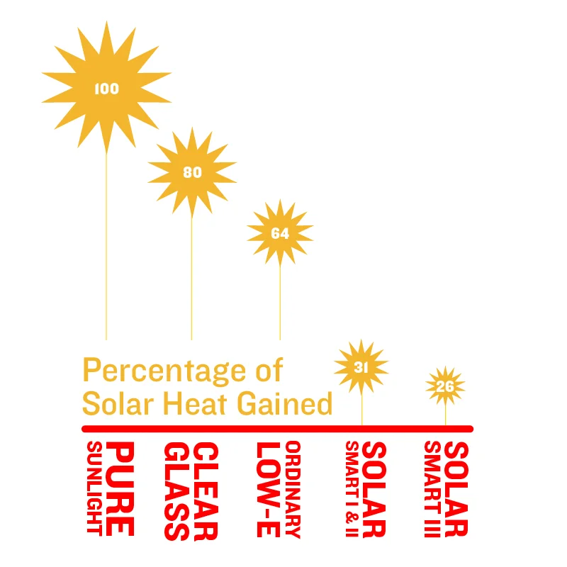 heat gain chart.jpg