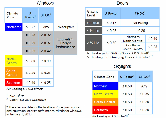 2015ENERGYSTAR_Criteria.png