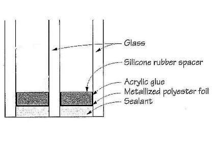 FIGURE C - Triple Glazed unit with SuperSpacer