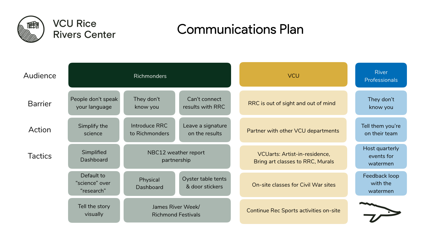 The full comms plan we developed for RRC.