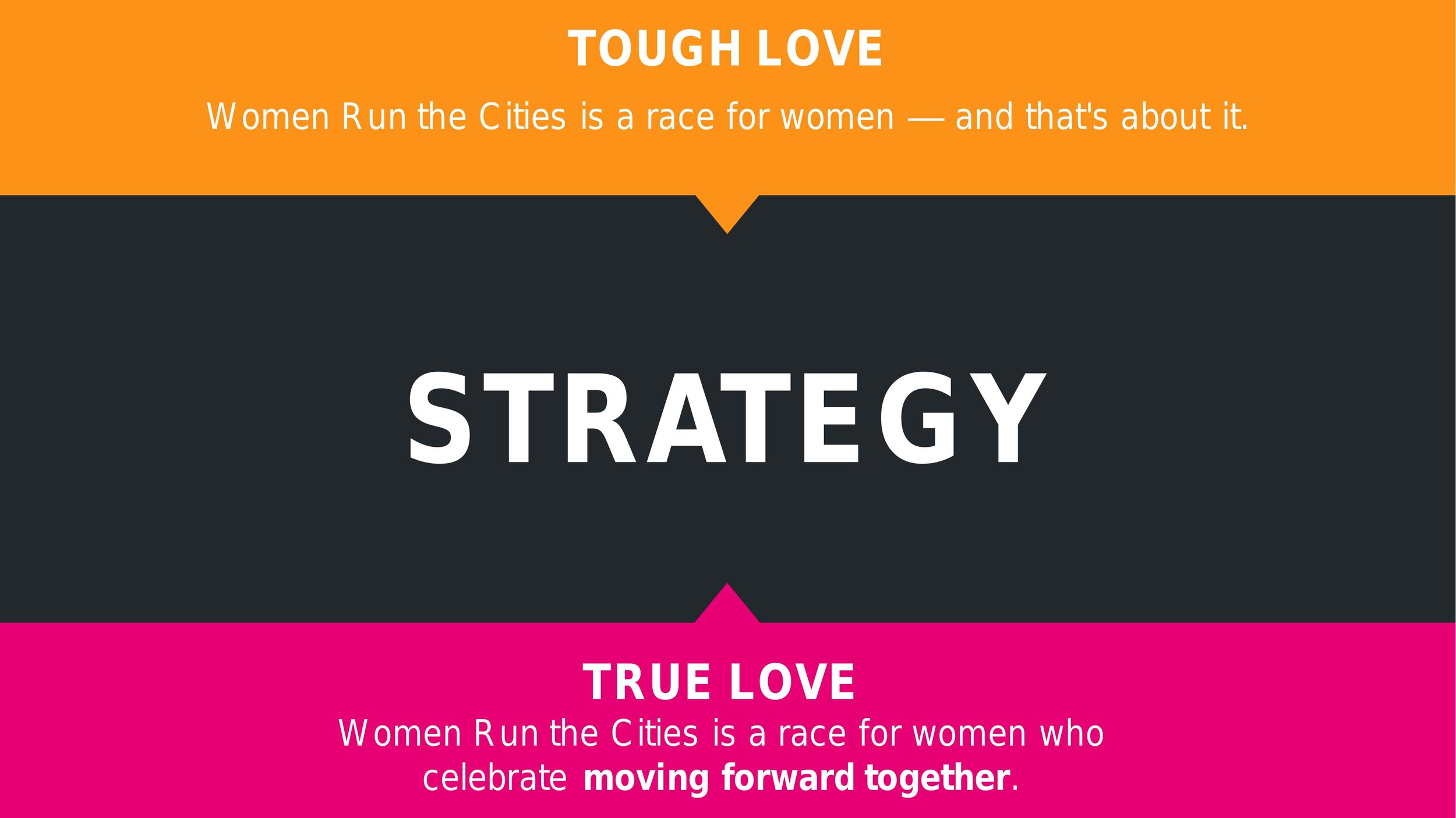  “True Love” was Periscope’s term for strategy statement at the time. 