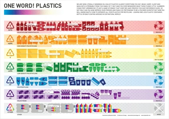 Environmental Exposures