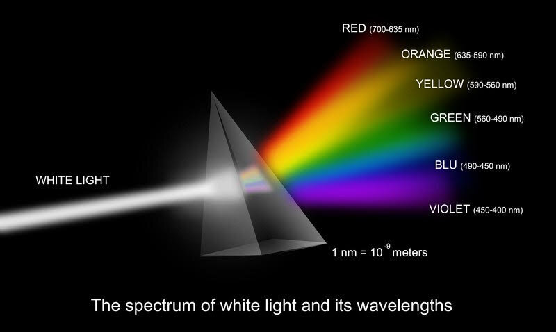 Light Spectrum
