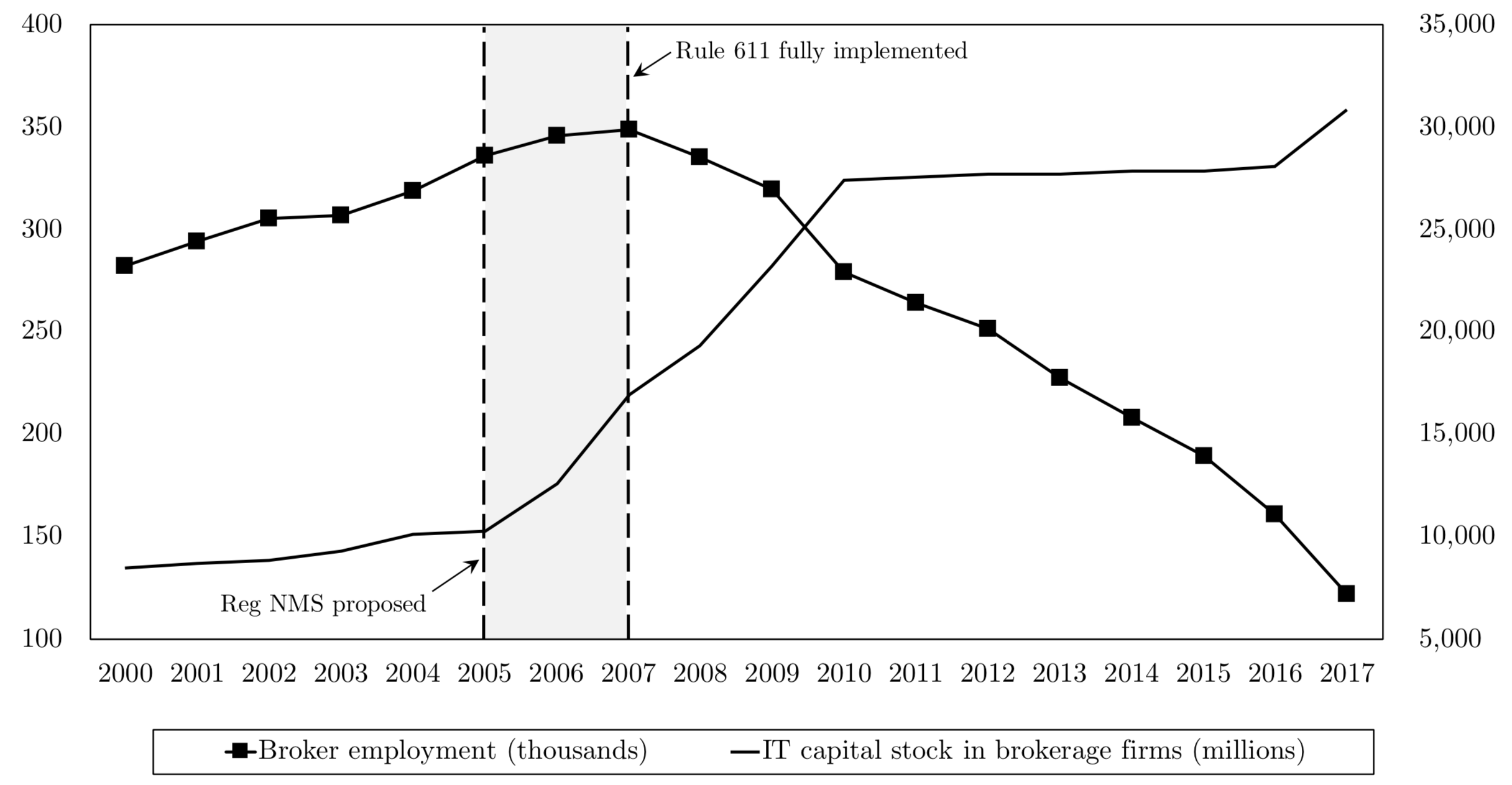 From “Electronic trading and traders”