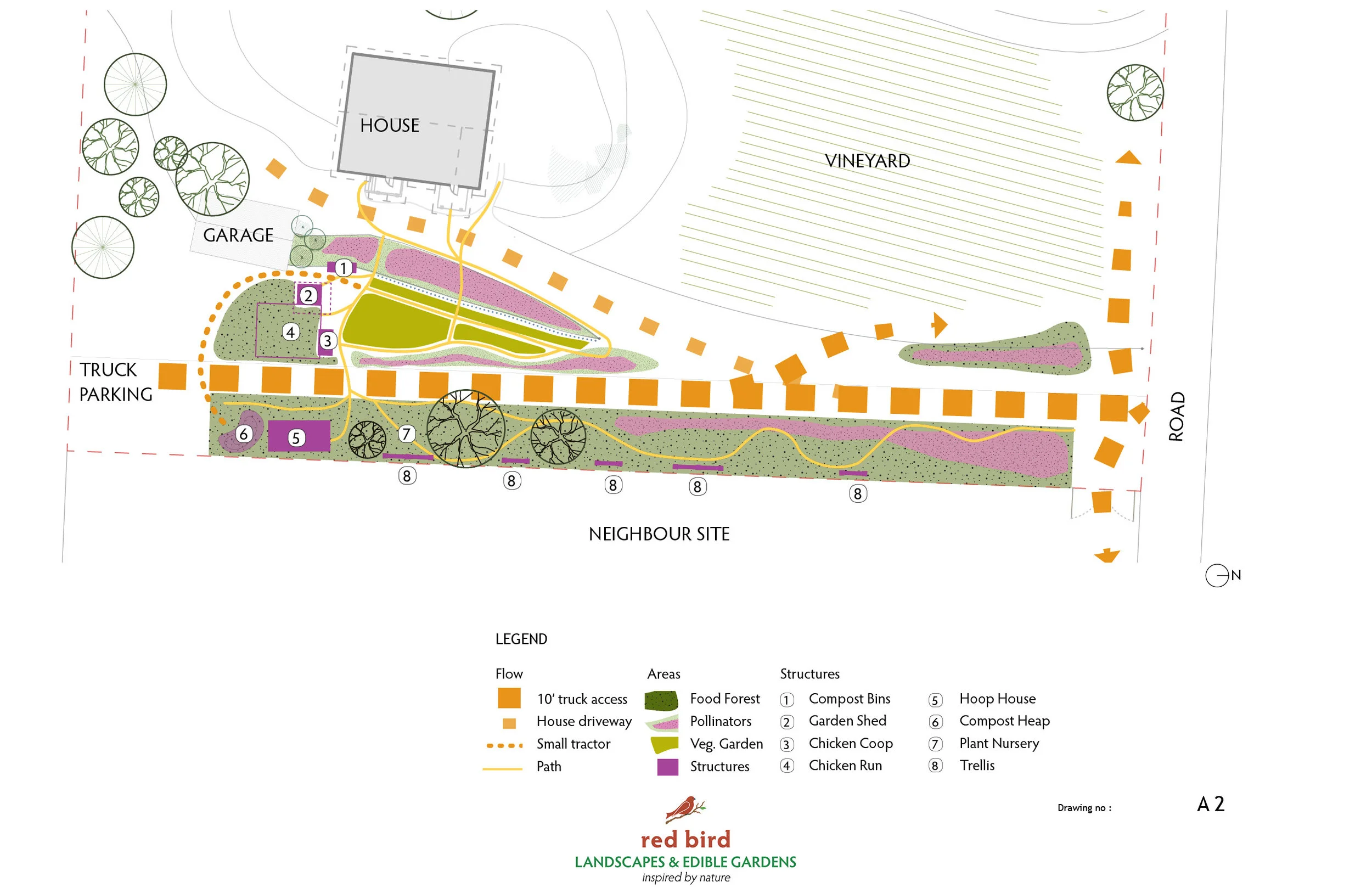 Concept Plan