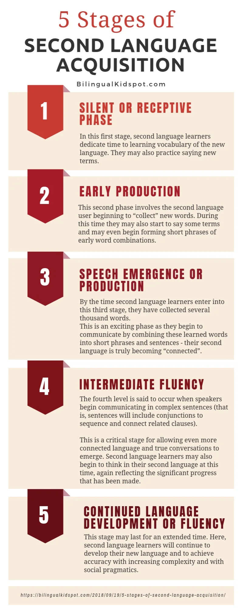 5-Stages-of-second-language-acquisition-infographic.jpg