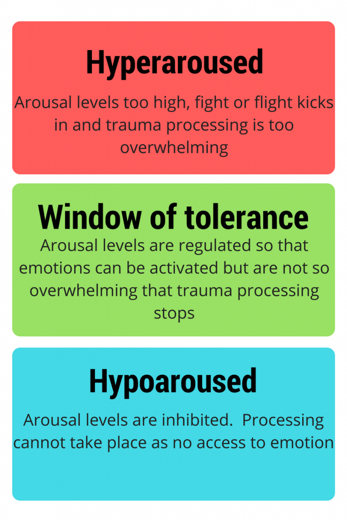 Bruce Perry Speaking Schedule 2022 The Neurosequential Model Of Therapeutics: How It Can Help You And Your  Child — Ensemble Therapy