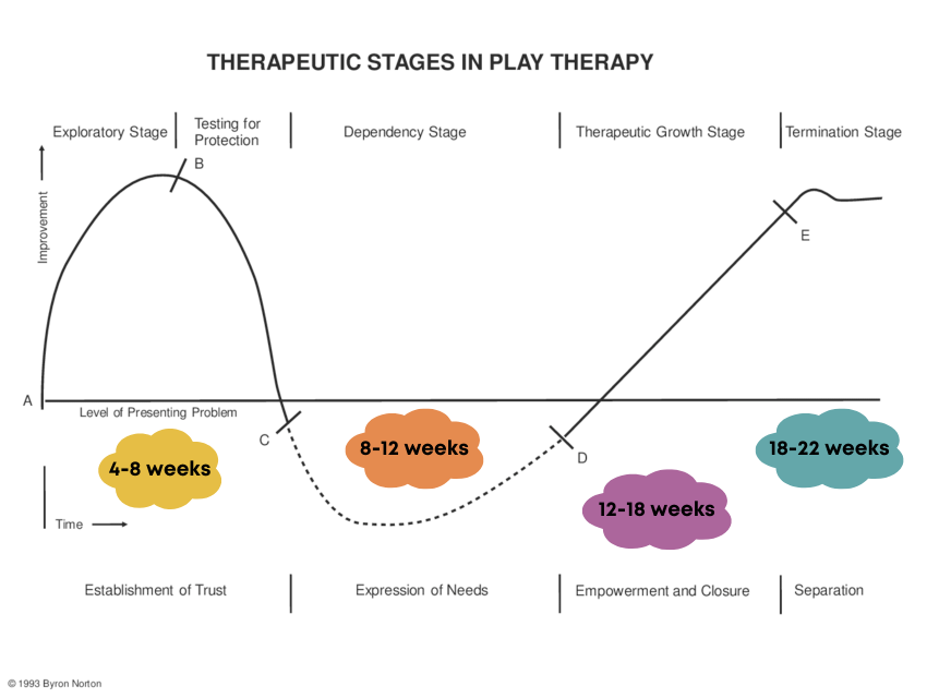 Child Abuse Therapy Treatment