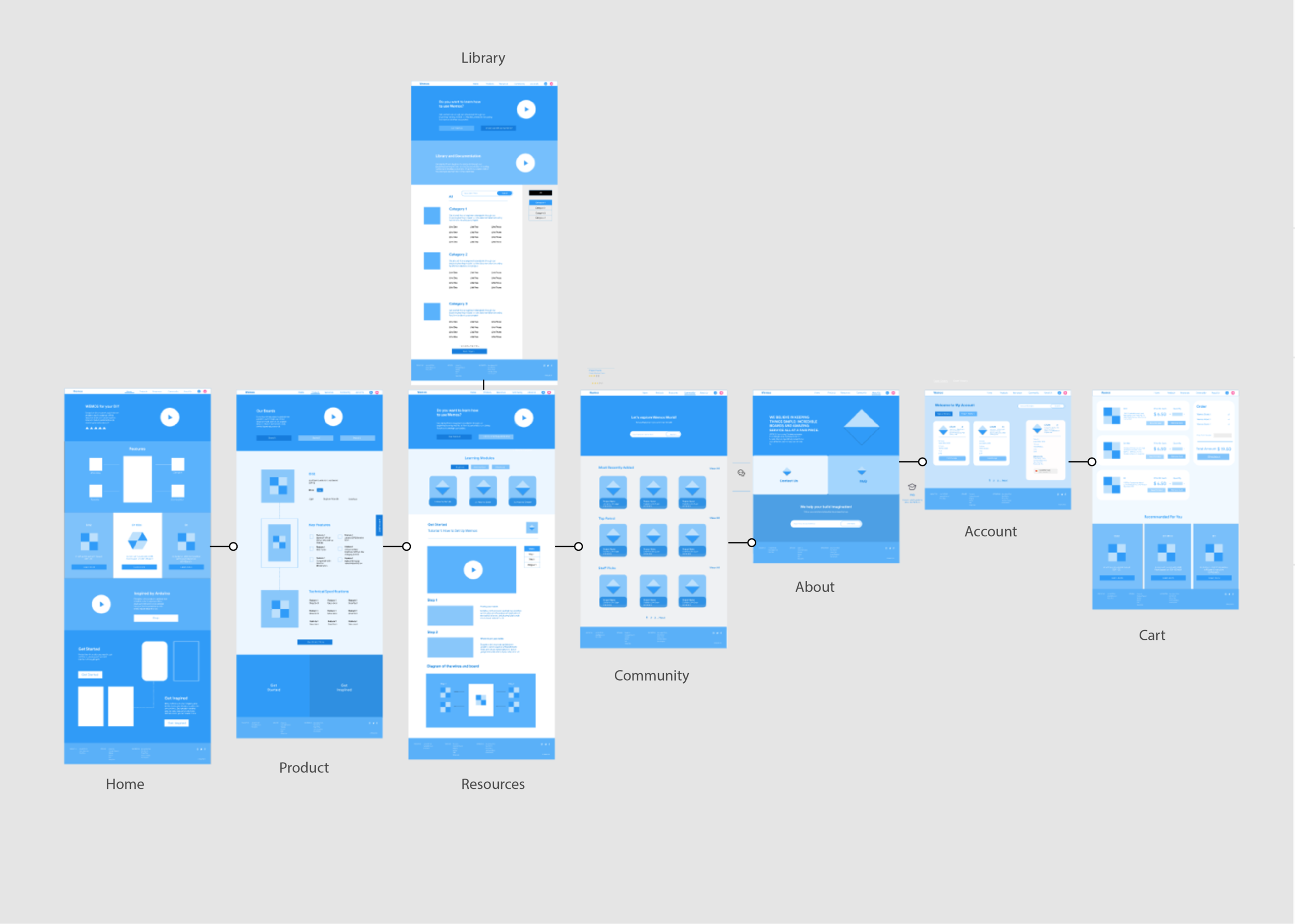 Wireframe Wemos.png