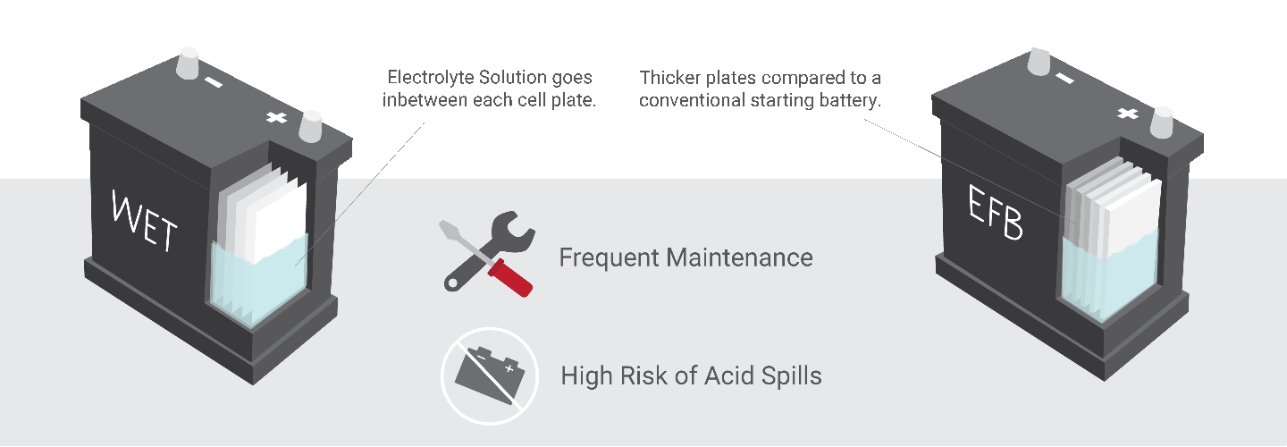 understanding-the-difference-flooded-wet-cell-battery.gif