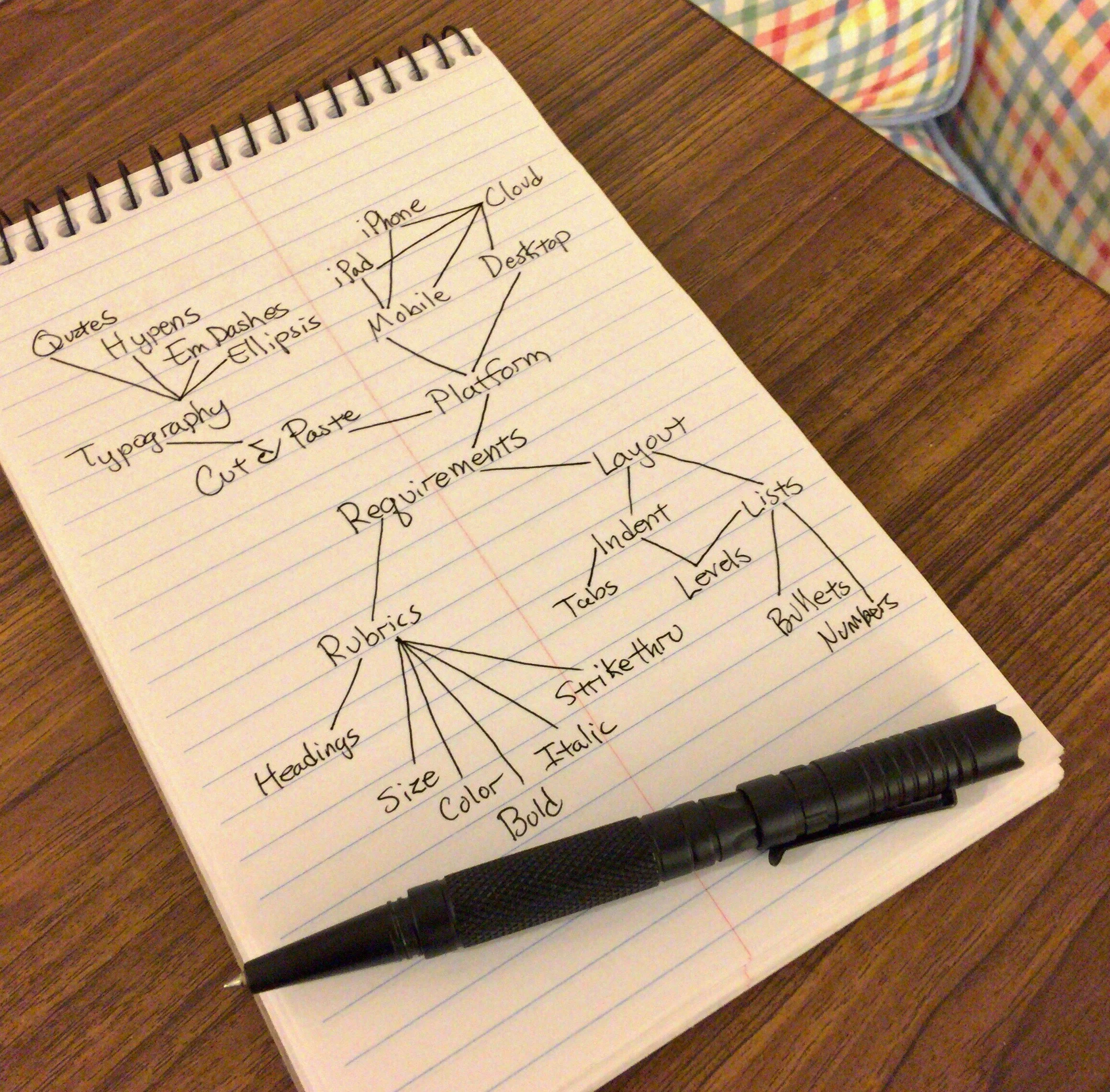 A handwritten mind map