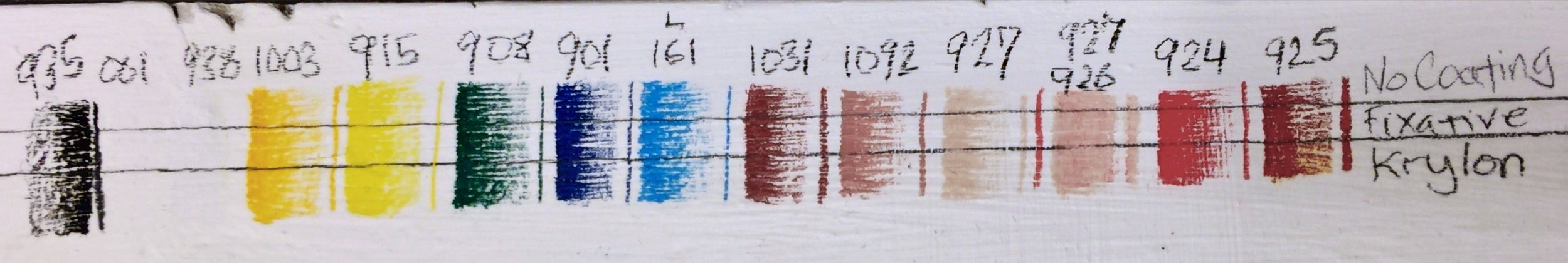 Materials Compatibility Test