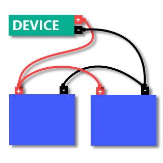 Connect batteries in PARALLEL for more CAPACITY (e.g., two 12v/100Ah batteries become 12v/200Ah)