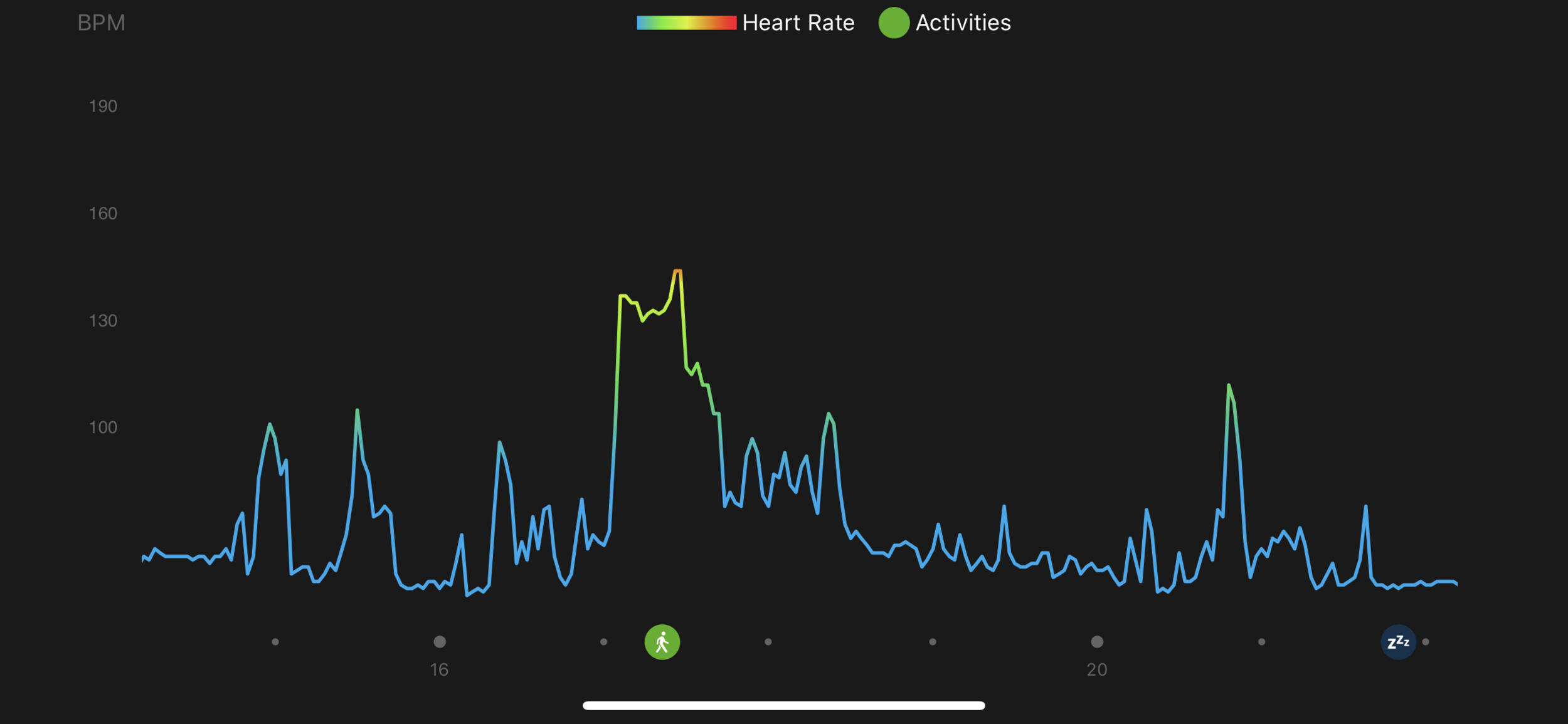 Getting Healthy (Conclusion)