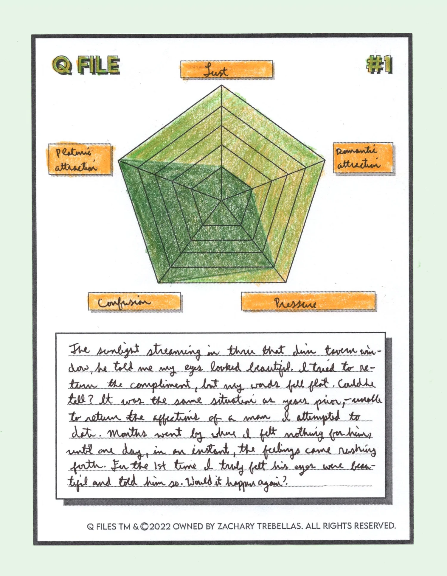 Q Files (2022–23) — Zachary Trebellas