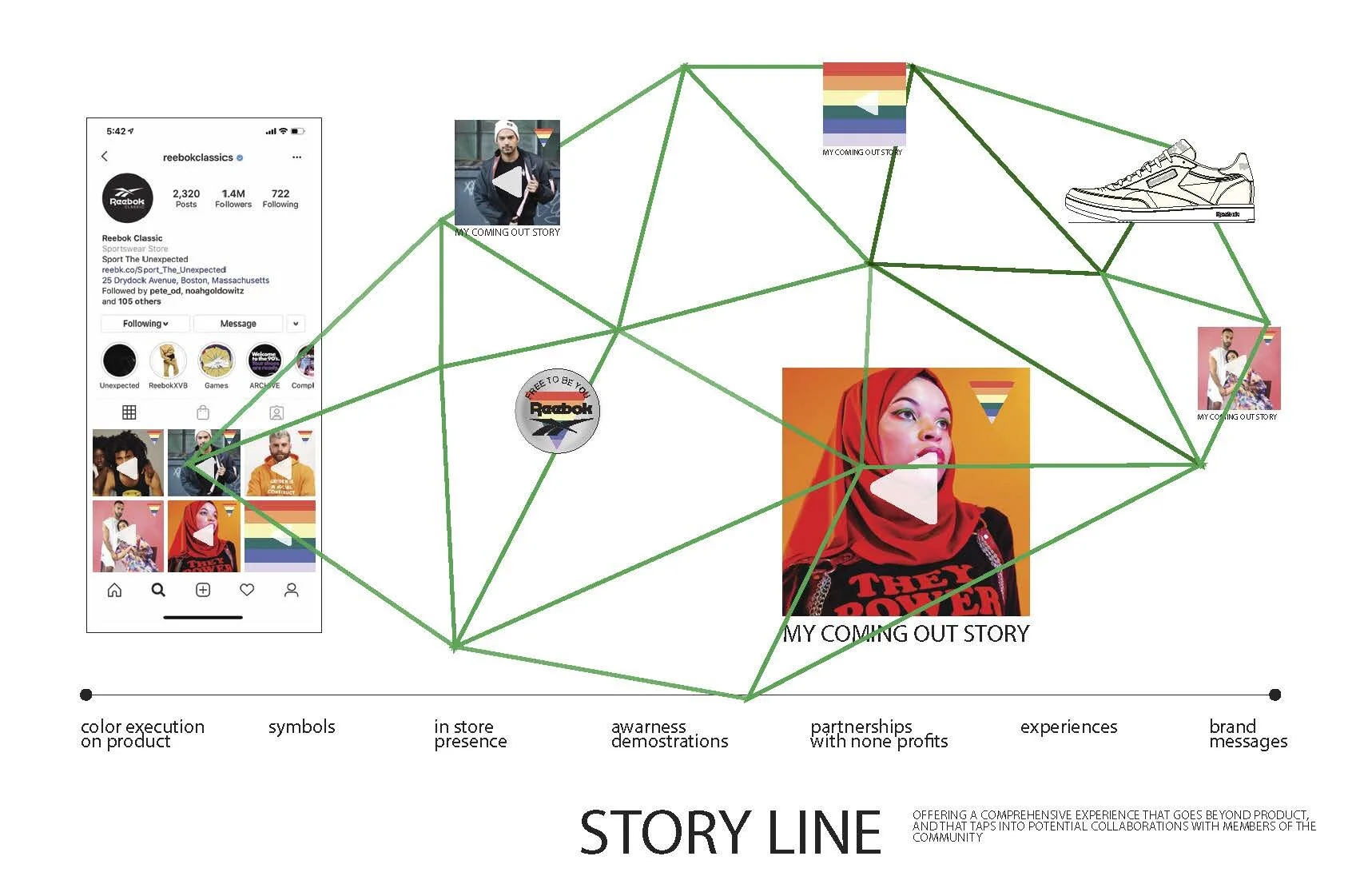 SS20 PRIDE STORY small_Page_08.jpg