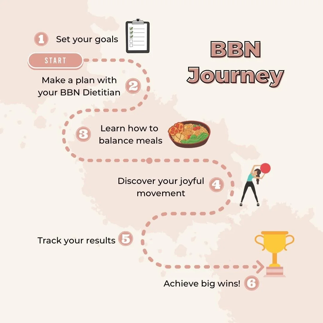 &ldquo;I need accountability.&rdquo;
&ldquo;I don&rsquo;t know where to start.&rdquo;
&ldquo;I&rsquo;ve tried everything.&rdquo;
😭
.
We hear you, and we believe you!
.
It makes sense! There are so many mixed messages about health. 
.
Let&rsquo;s do 