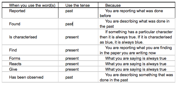 Study finds using the present tense makes people find your words
