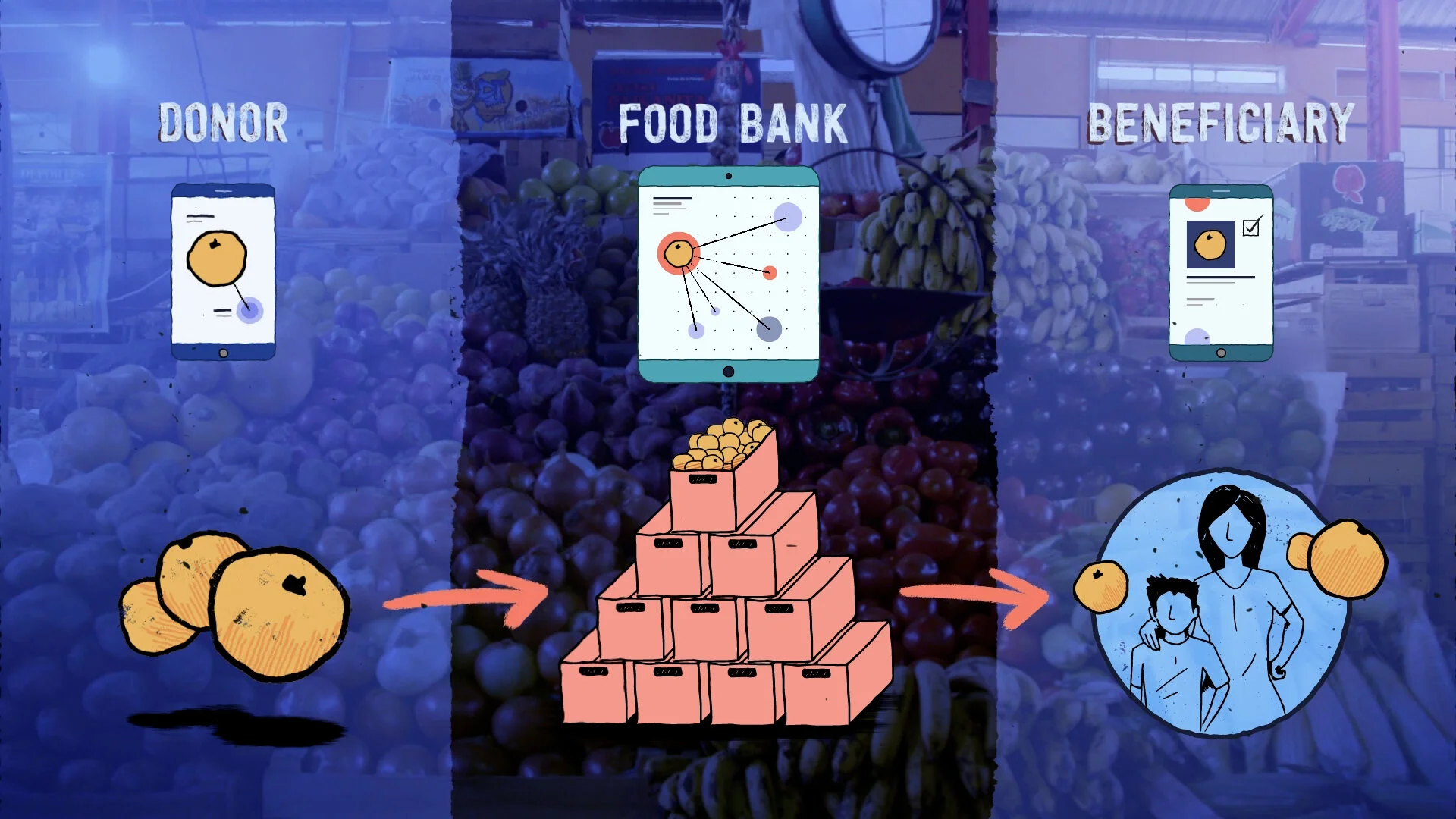 IBM - Rethinking Food Banks
