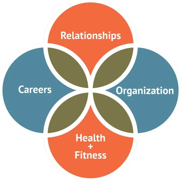 Duer_WellnessWheel.jpg