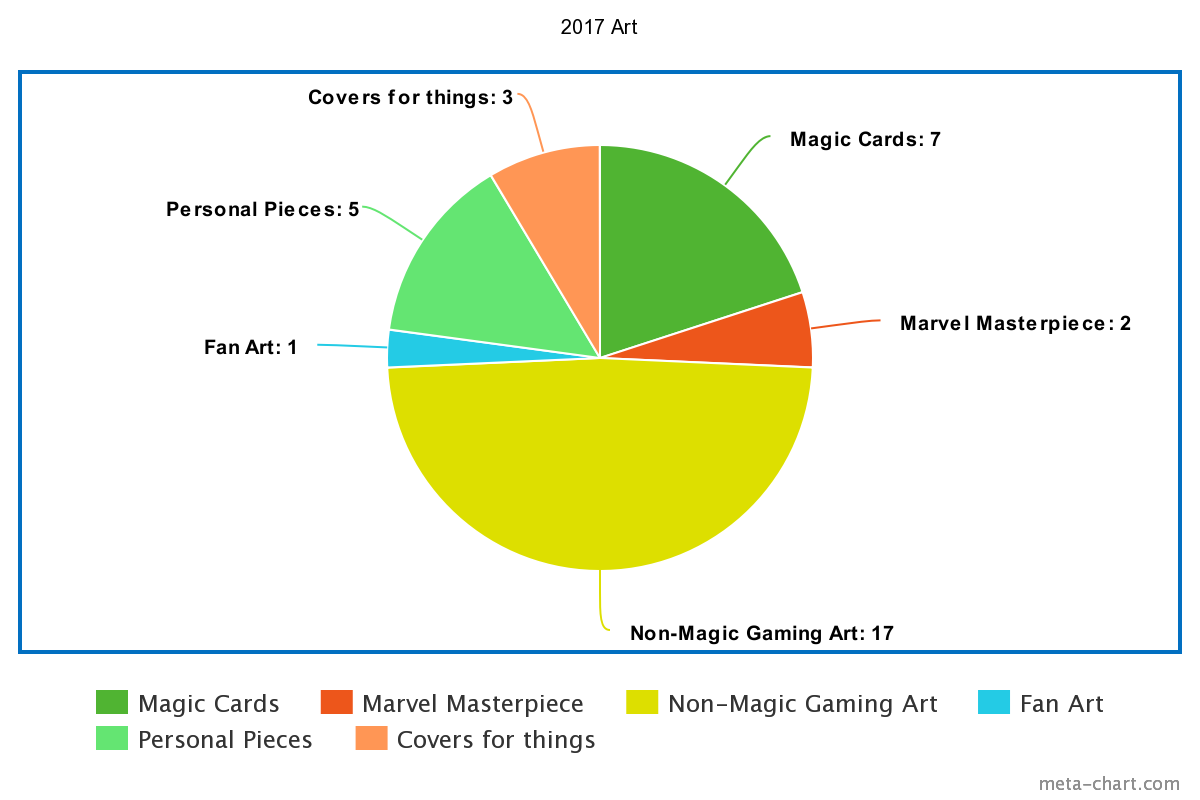 meta-chart(1).png