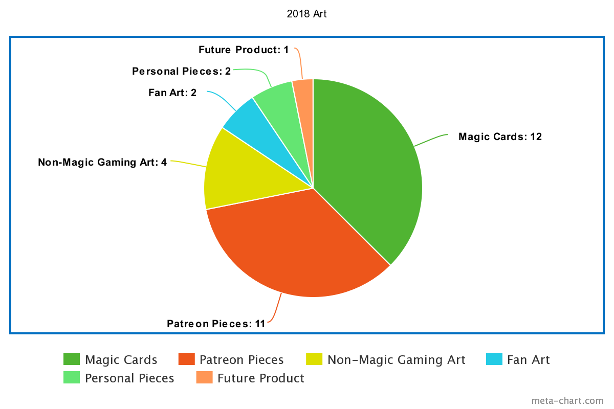 meta-chart.png